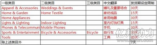 速賣通(tōng)